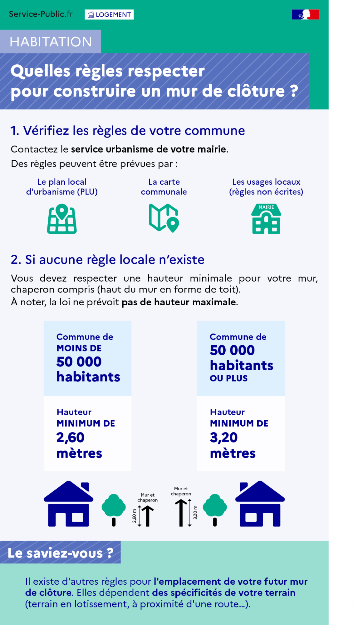 Règles à respecter pour construire un mur de clôture