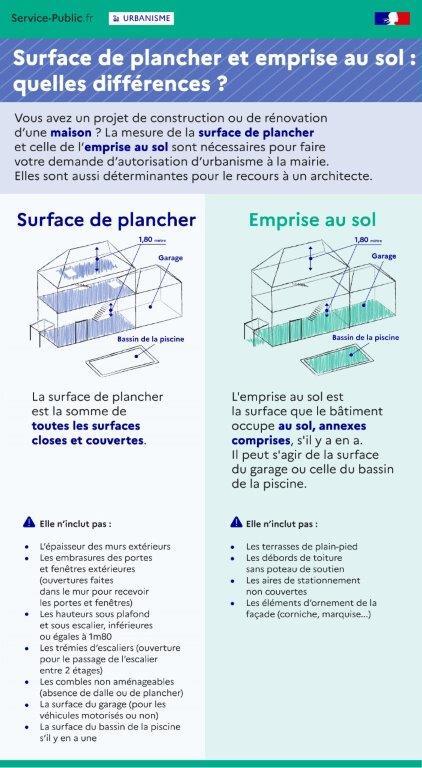 Expliquer ce que sont la surface de plancher et l'emprise au sol et montrer les différences entre les 2